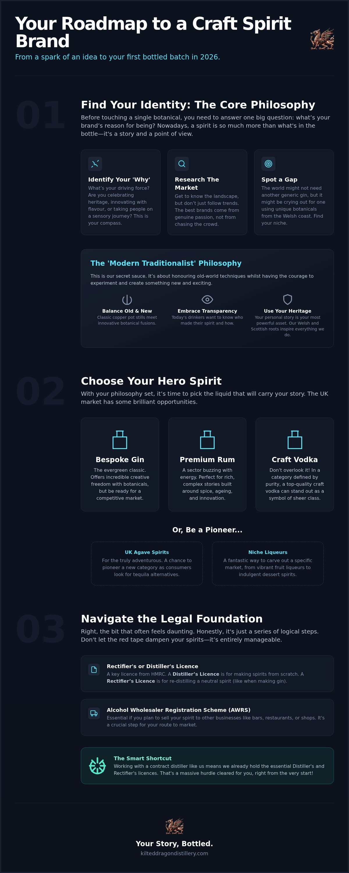 How to start your own spirit brand