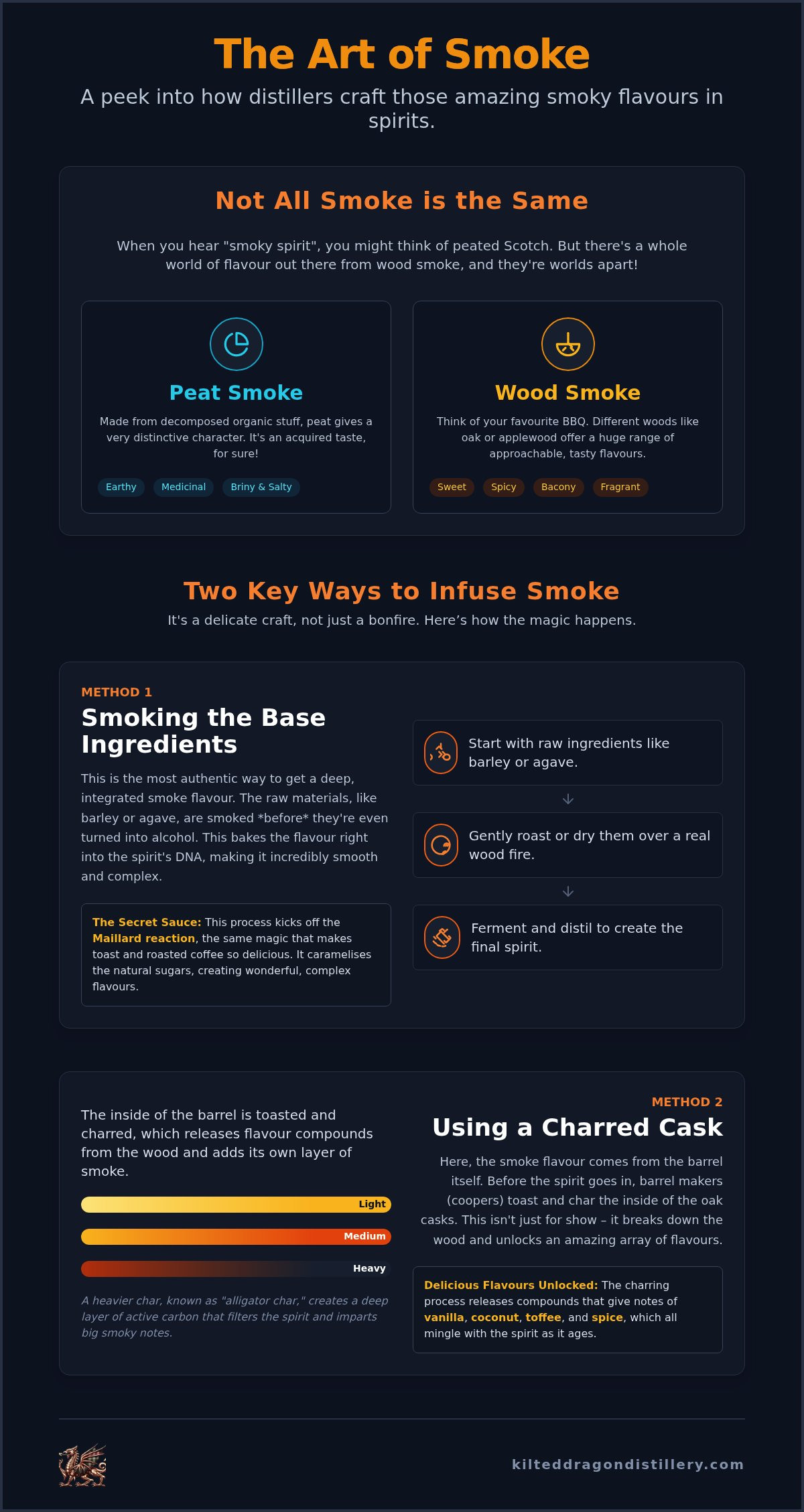 Smoked spirits UK