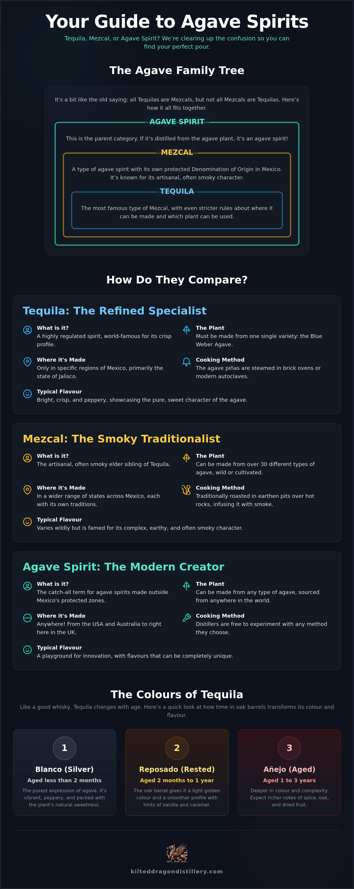 What is agave spirit