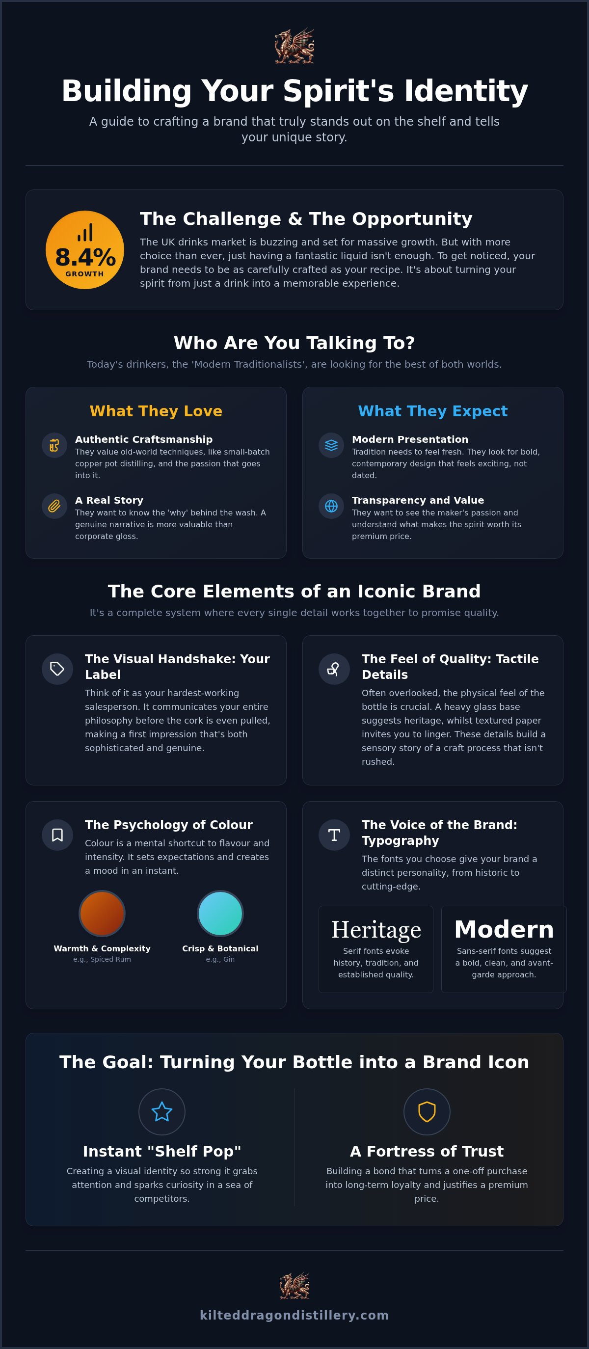 Branding services for drinks brands