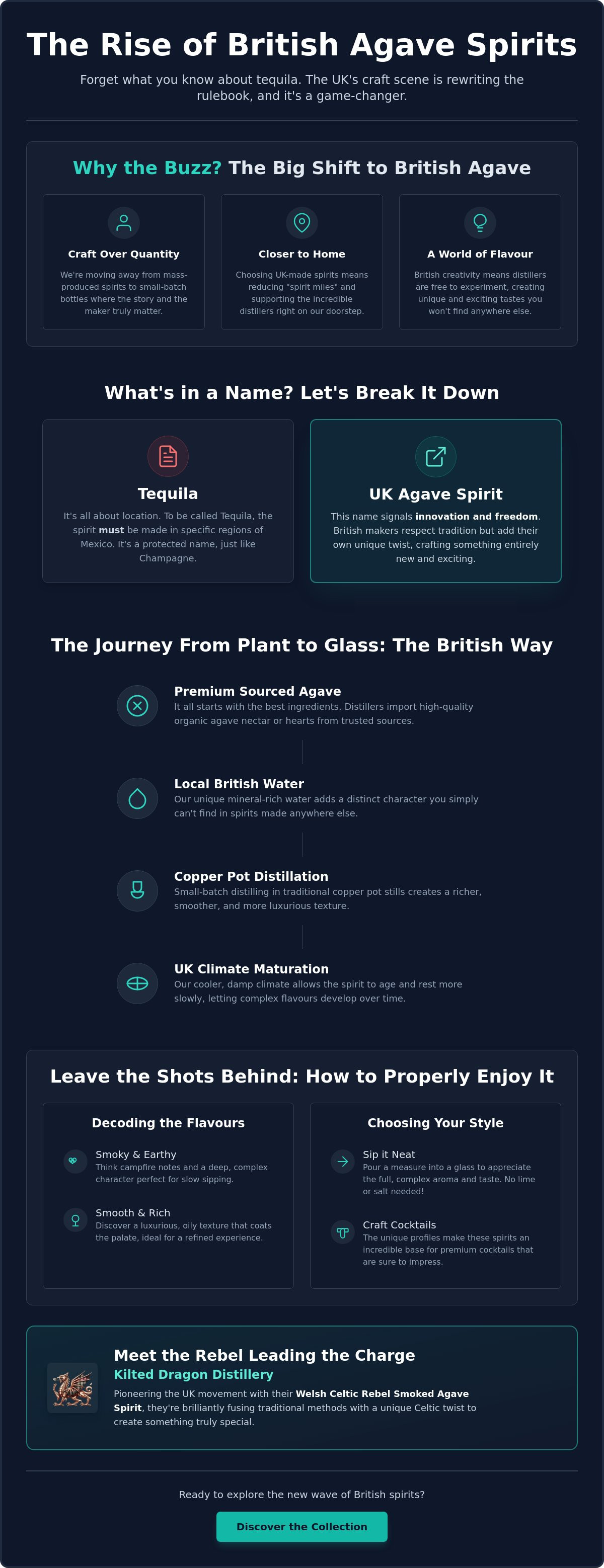 UK agave spirit brands