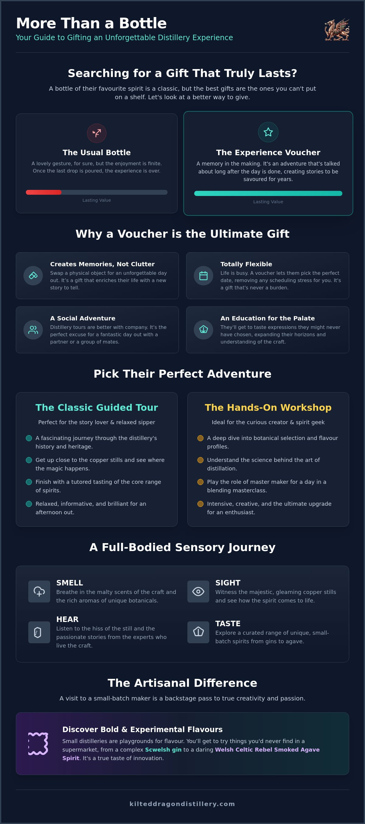 Distillery tour vouchers