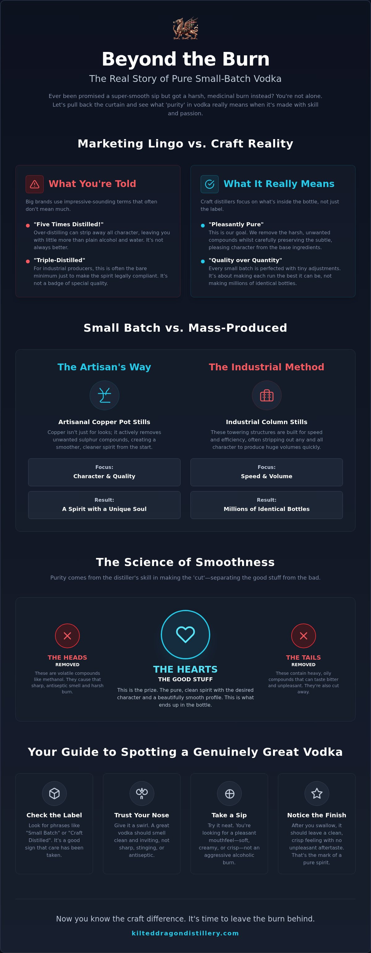 Pure small batch vodka