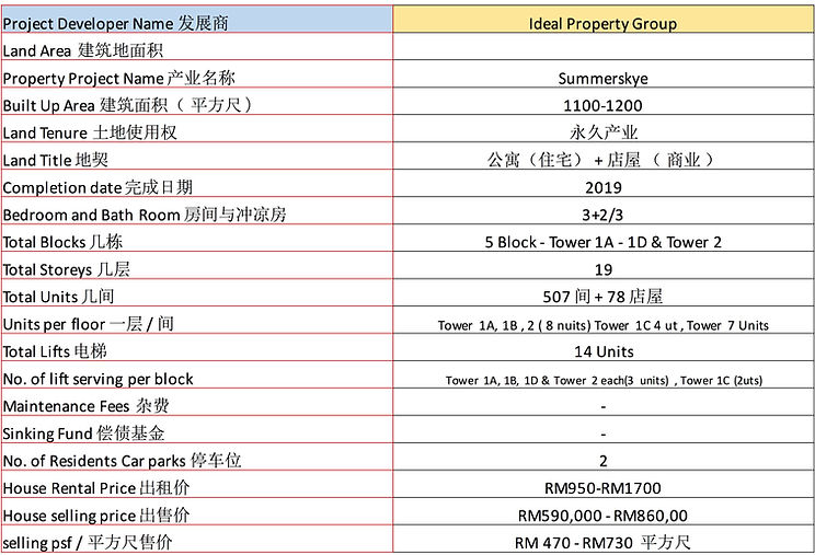 Summerskye Table.jpg