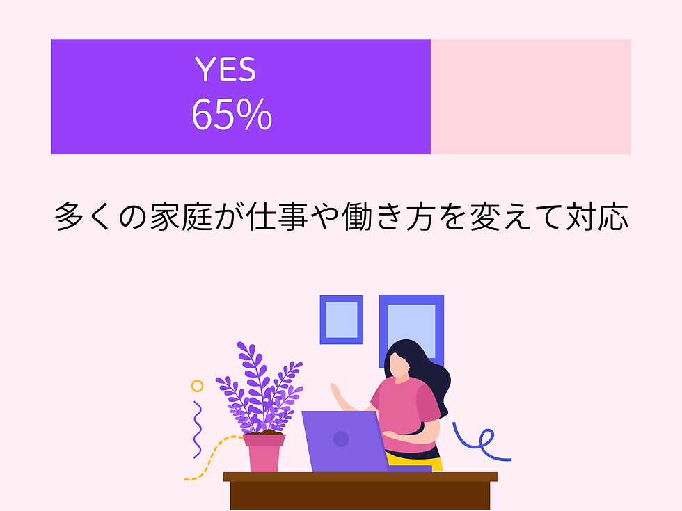 ６割が十分ではないと回答 (8).png