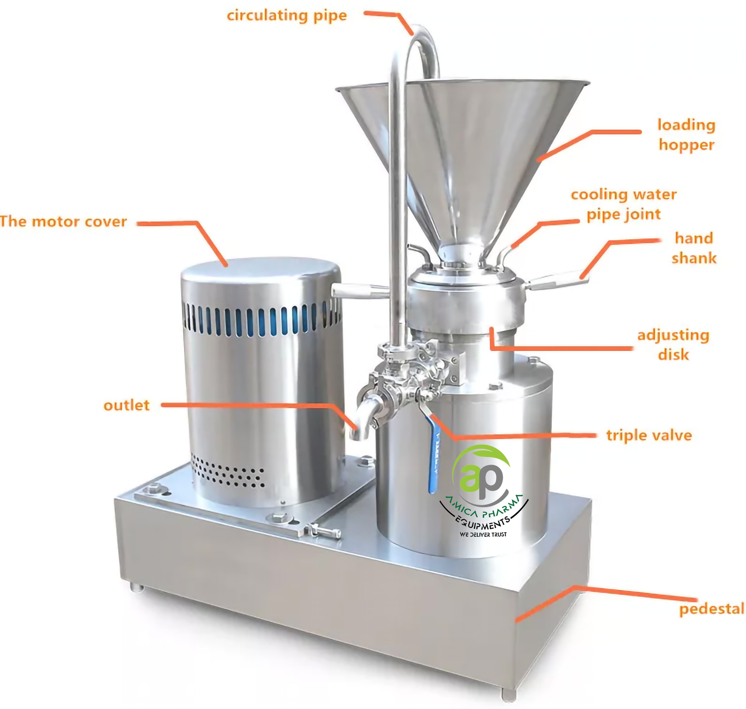 Colloid Mill.