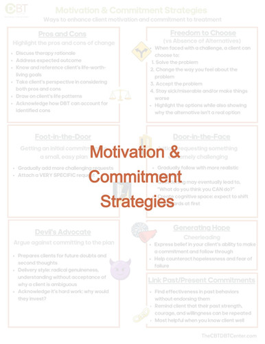 DBT Commitment Strategies for Therapists | The CBT/DBT Center