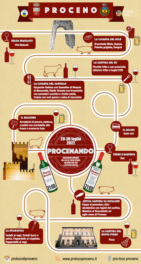 Procenando 2022 Social.jpeg