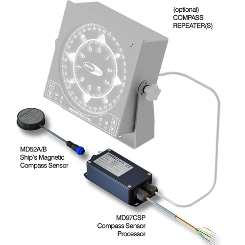 Compass Systems MD97TMC TRANSMITTING MAGNETIC COMPASS SYSTEM – STANDARD | one solution