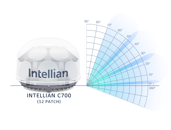 Thumbnail: Intellian C700 Certus Terminal