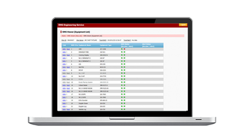 Remote Maintenance System (RMS) | one solution