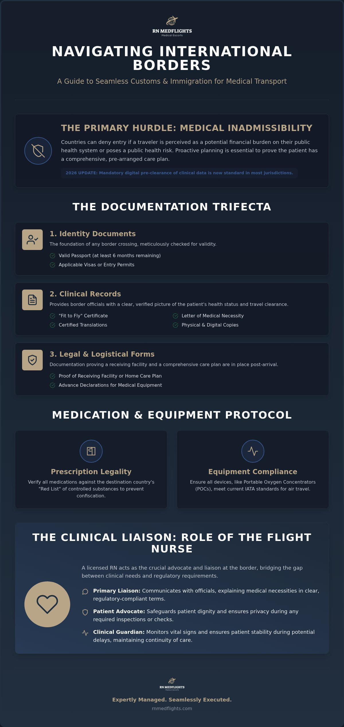 Planning for customs and immigration during medical transport