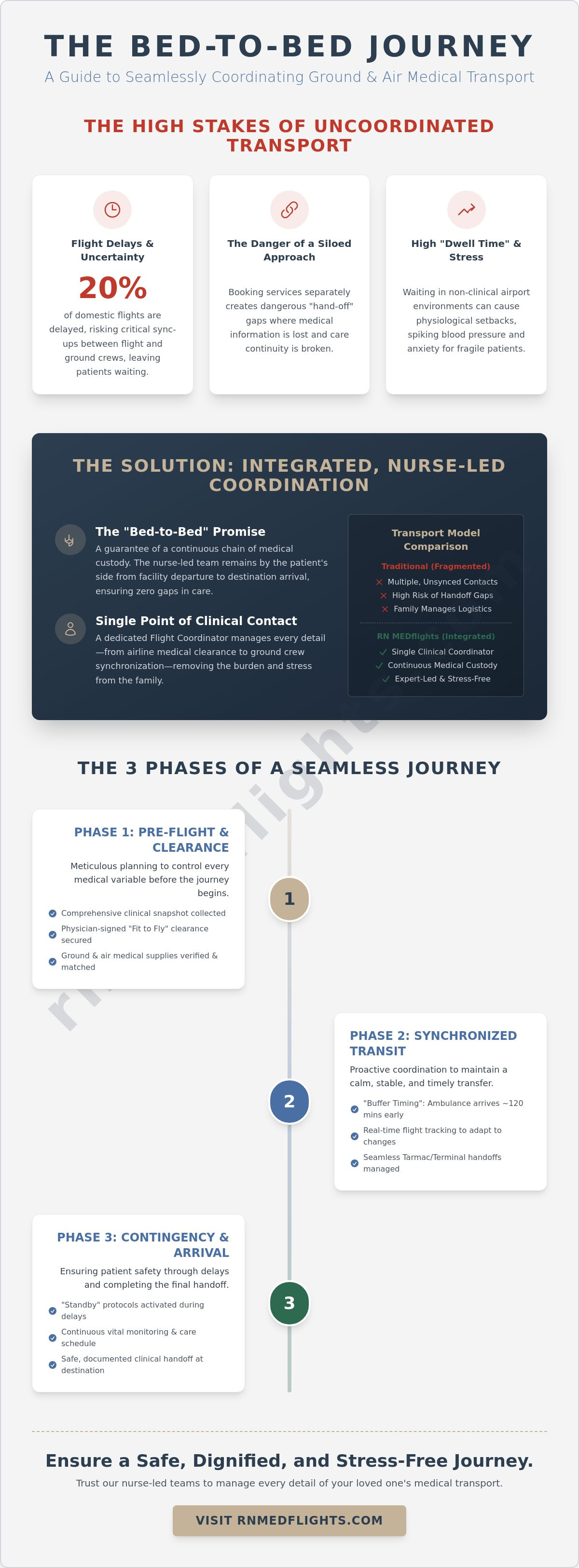 Coordinating ground ambulance with flights