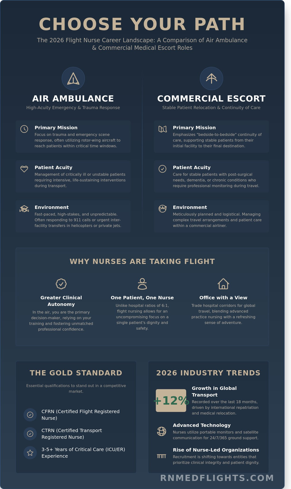 Flight nurse job openings