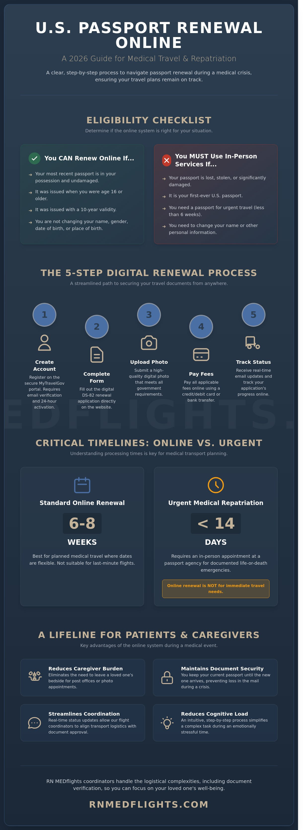 Us passport renewal online
