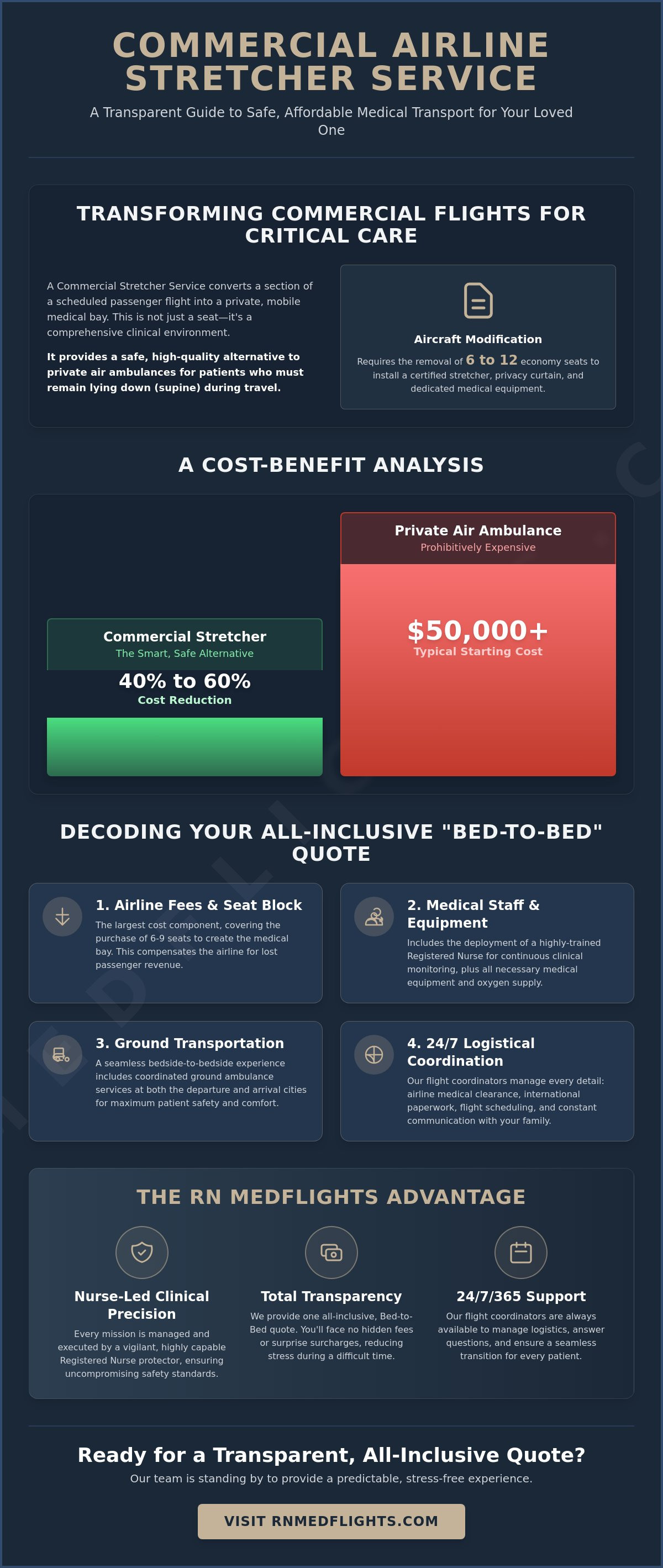 Commercial airline stretcher service cost