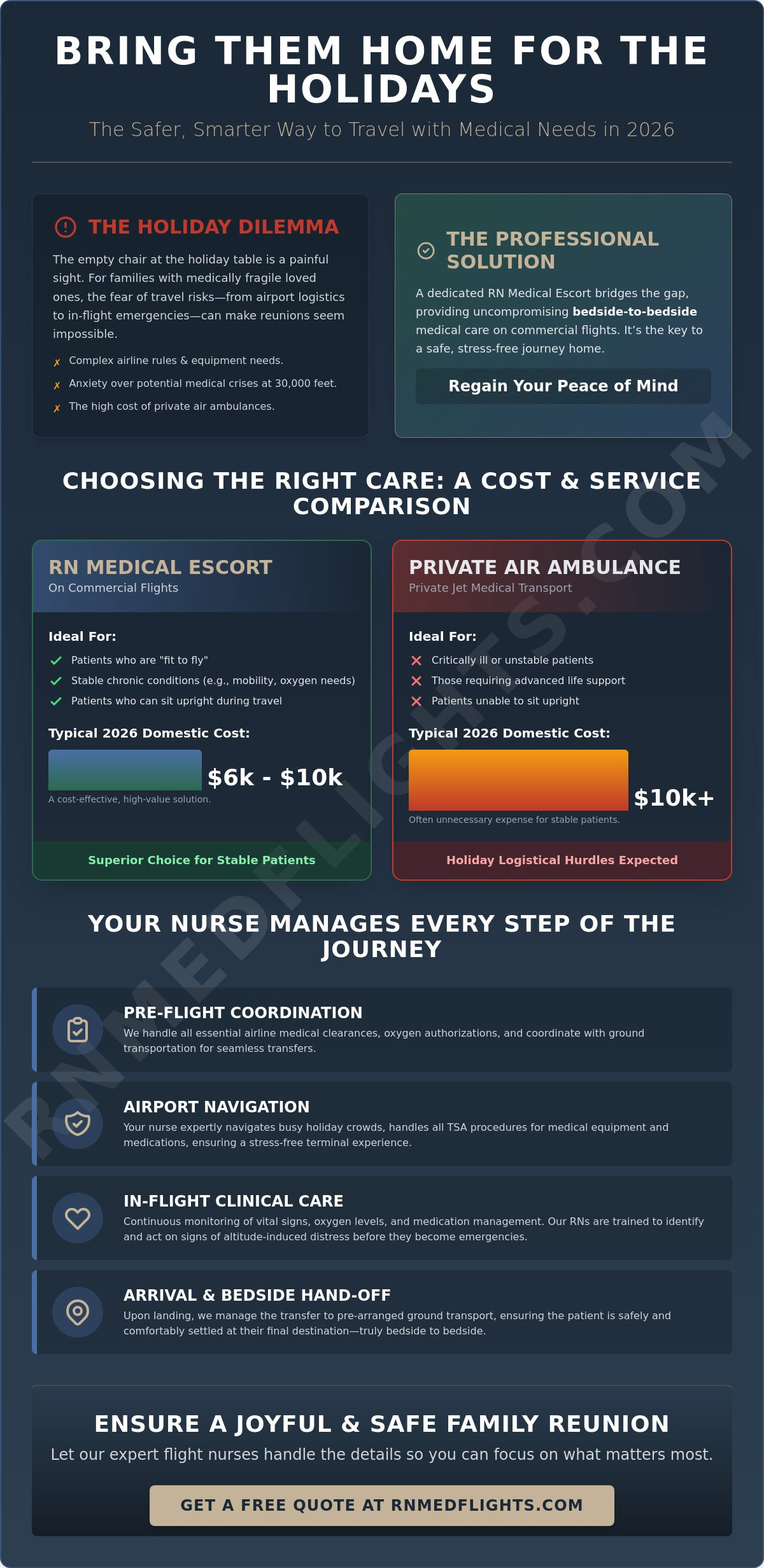 Travel nurse for holiday family visits