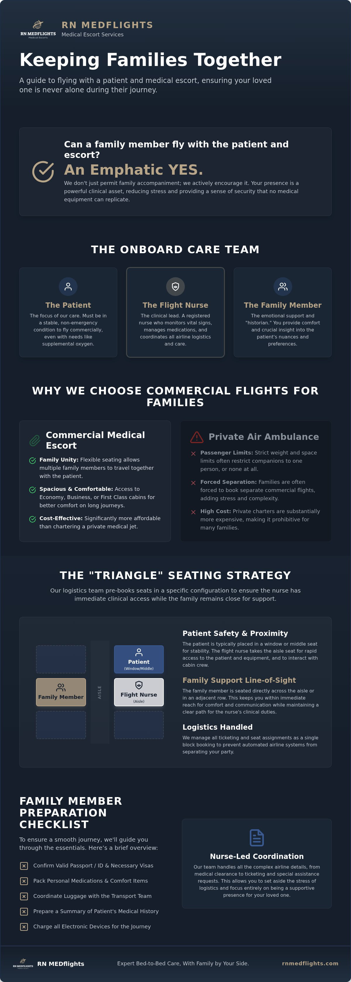 Can a family member fly with the patient and escort