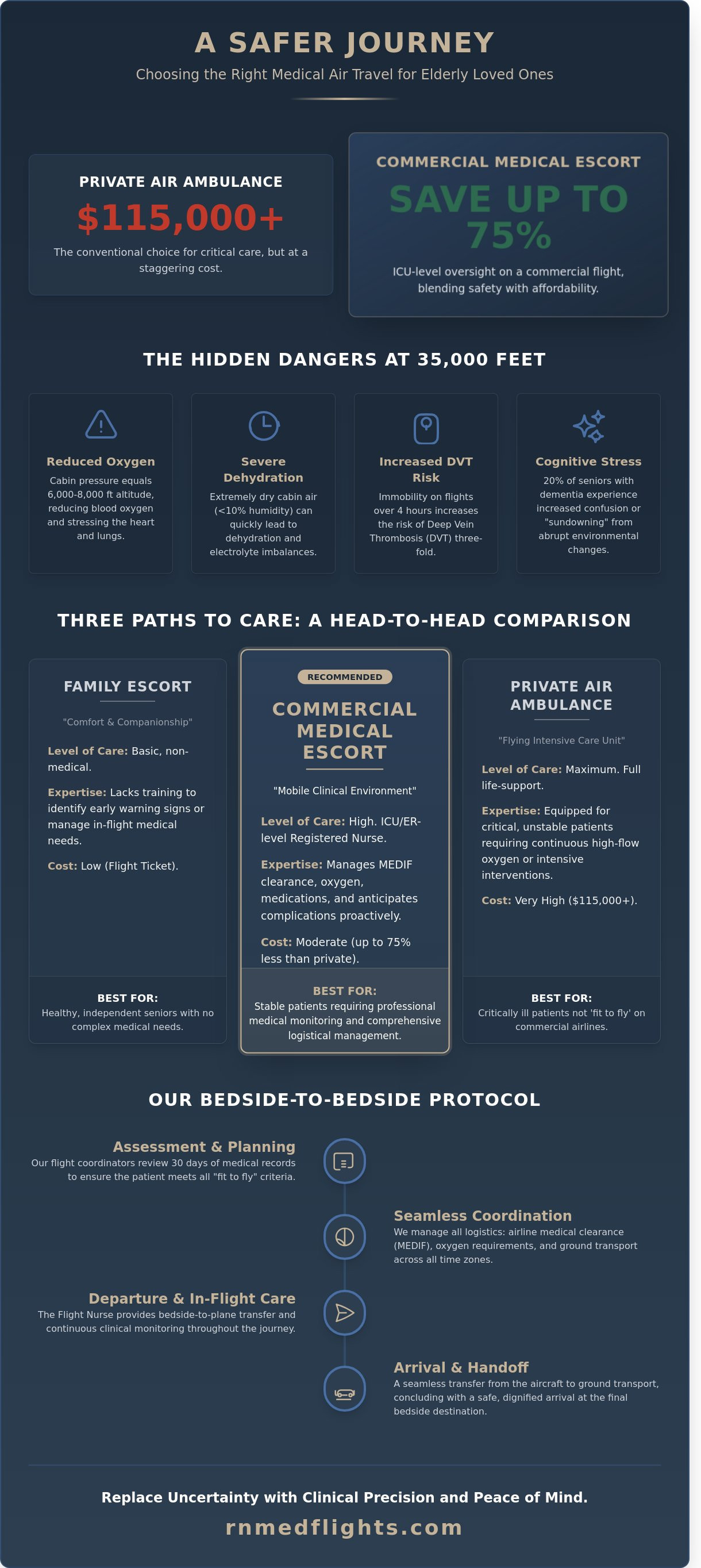 Nurse for elderly flying internationally