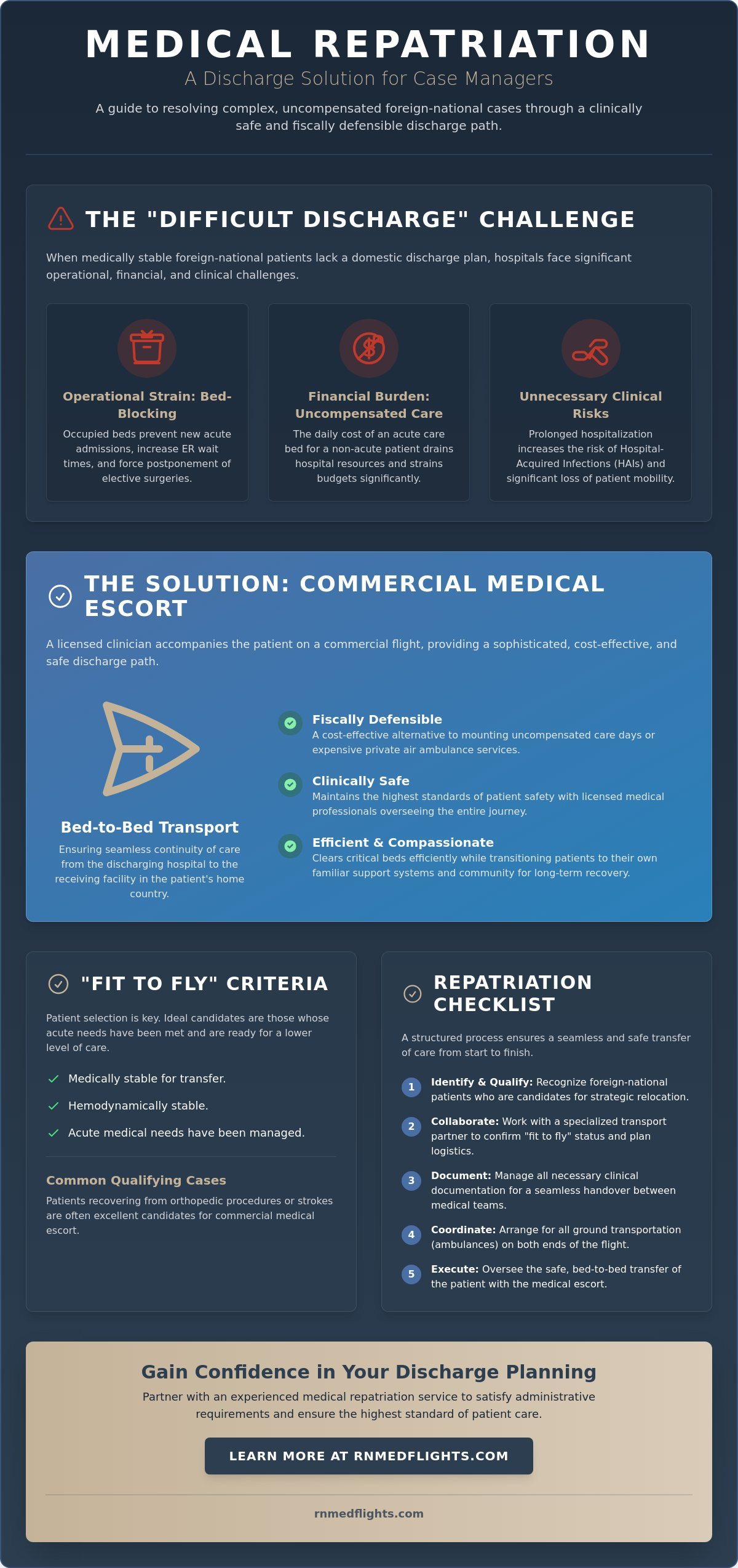 Medical Repatriation as a Discharge Solution: A Resource Guide for Hospital Case Managers and Social Workers