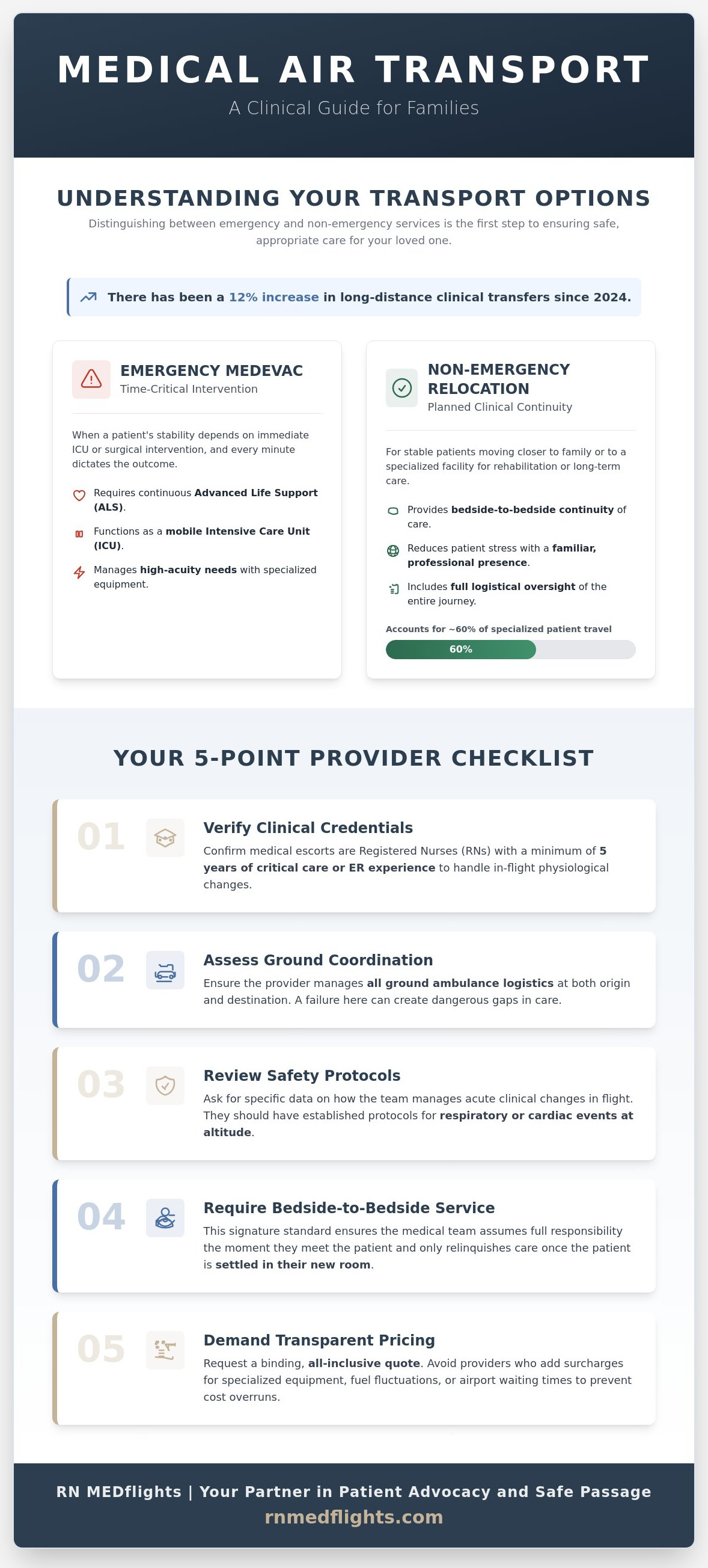 Emergency medical transportation