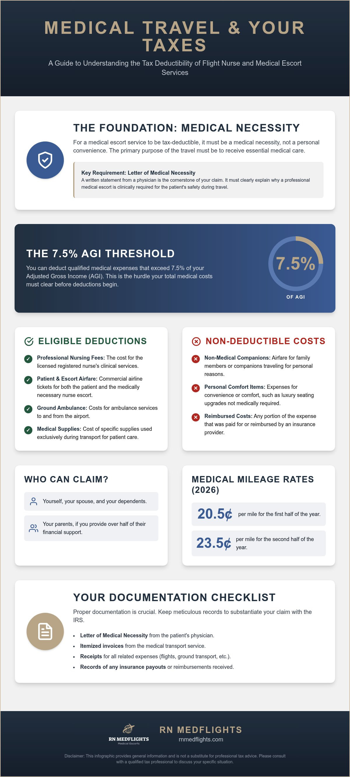 Is a flight nurse tax deductible for medical expenses