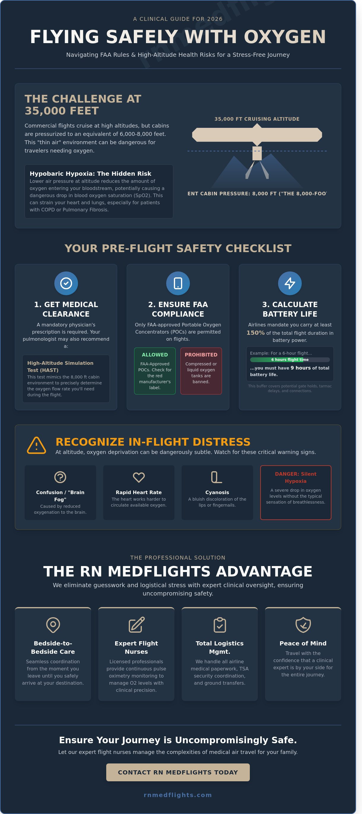 Oxygen on commercial flights