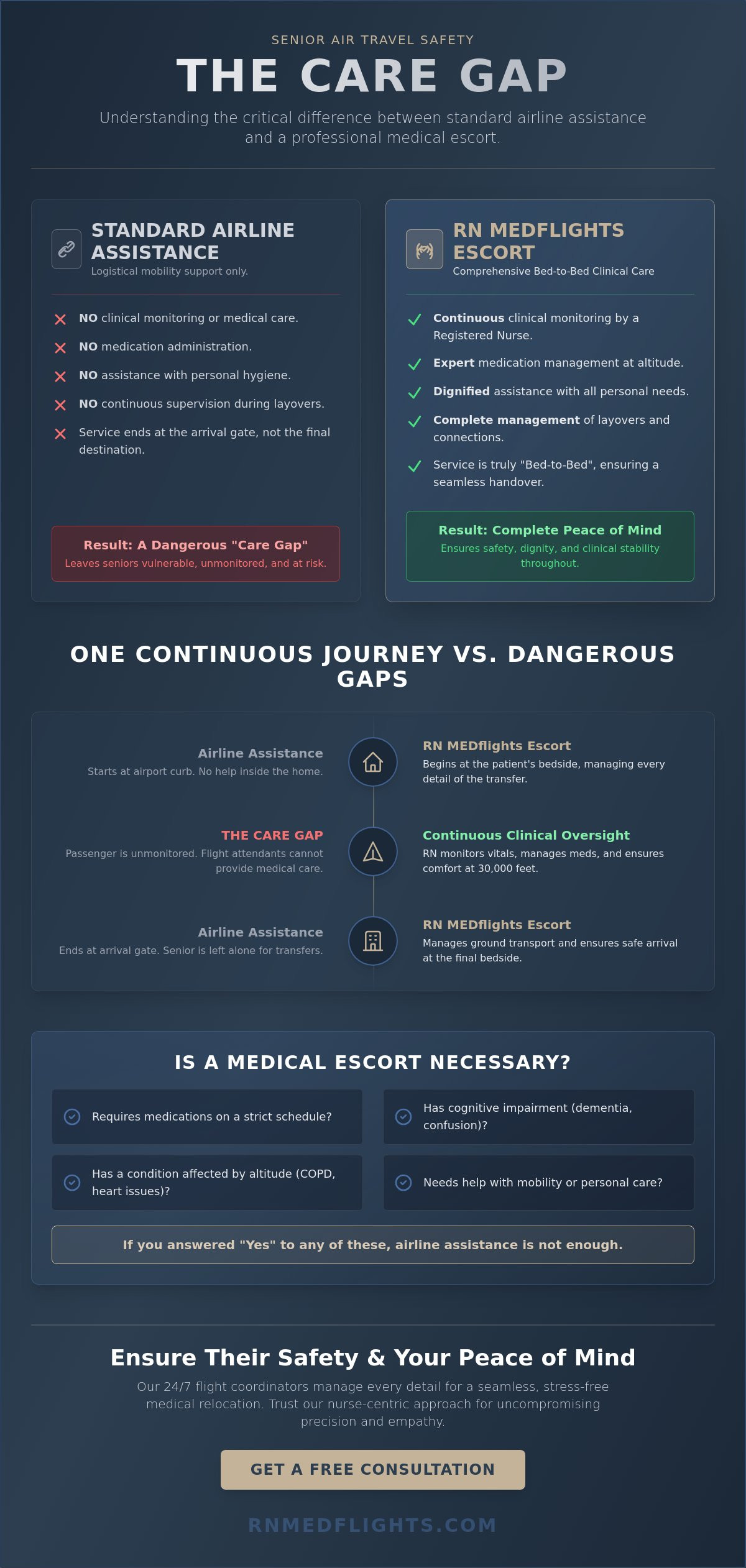 Travel assistance for seniors flying alone