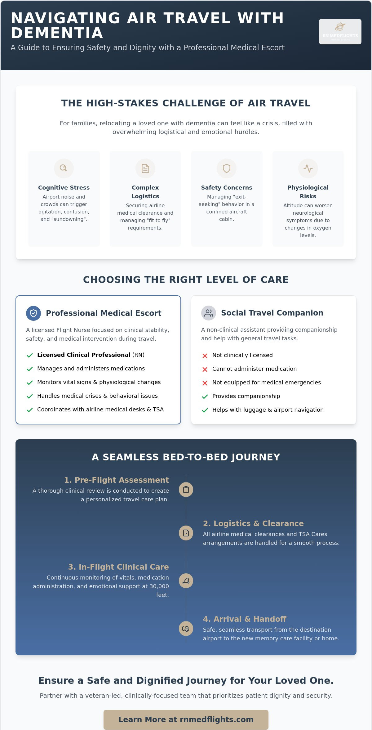 Medical escort for dementia patients