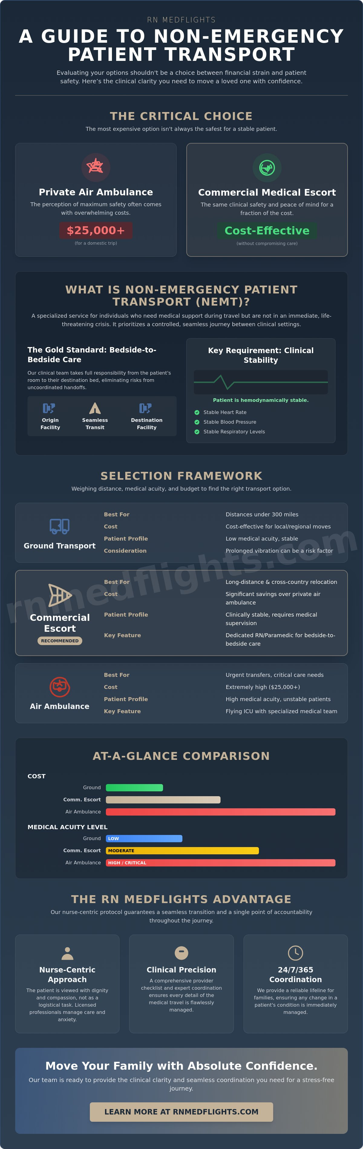 Non-emergency patient transport options