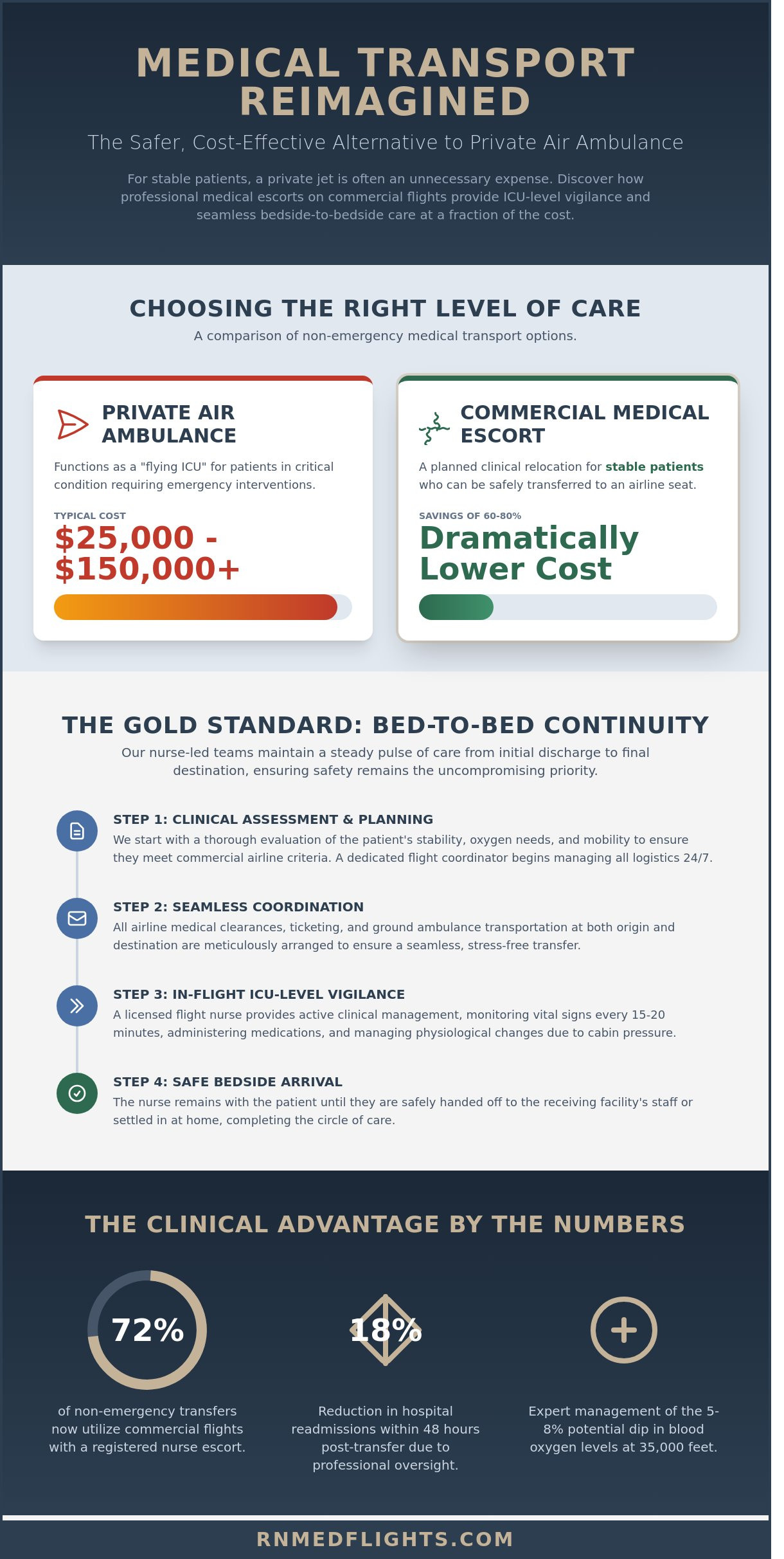 Medical transport service