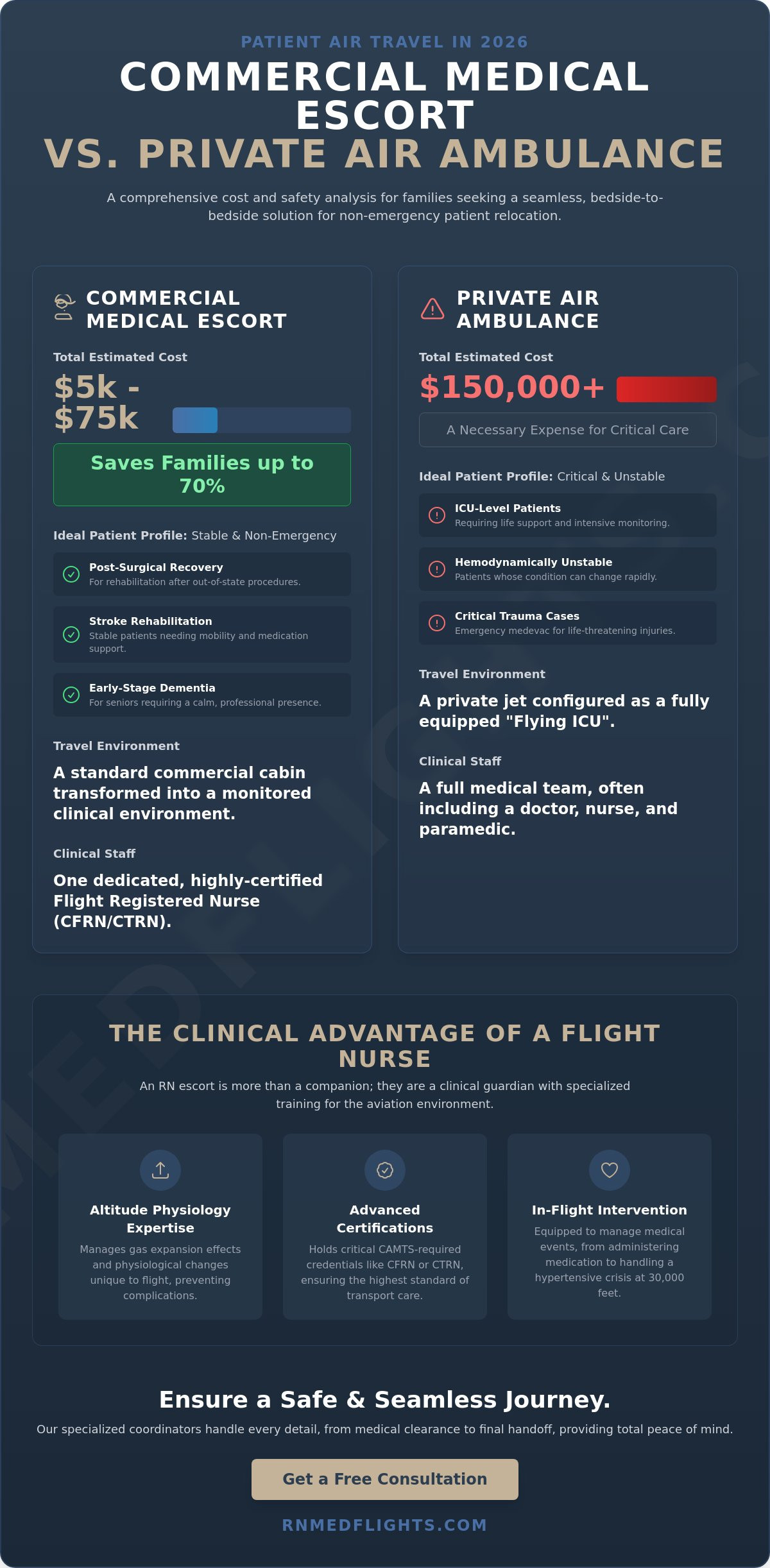 Medical flight nurse escorts