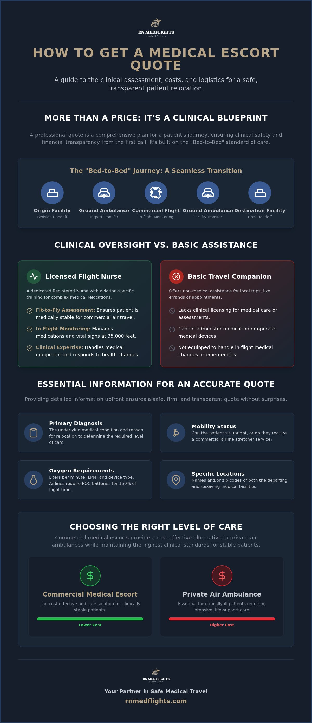 How to get a quote for medical escort services