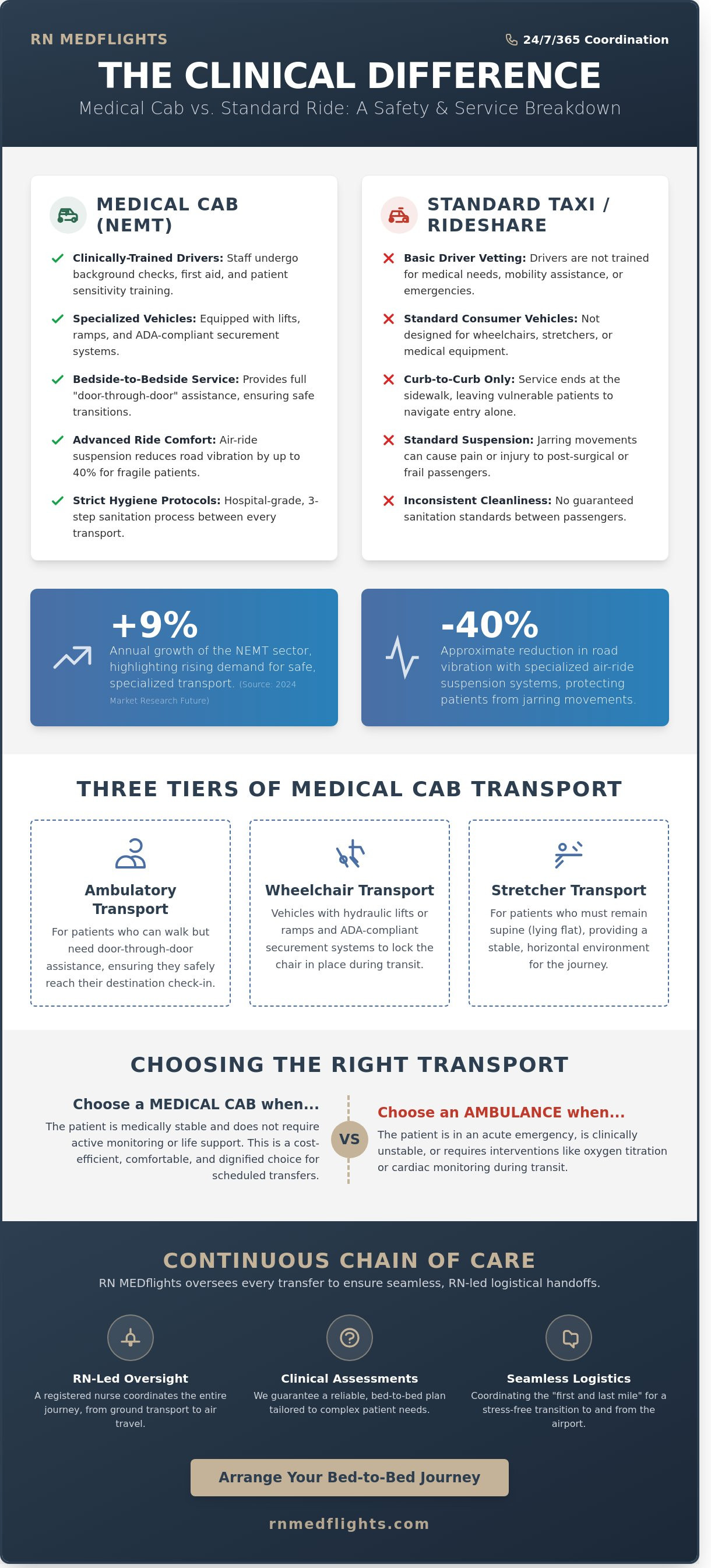 Medical cab