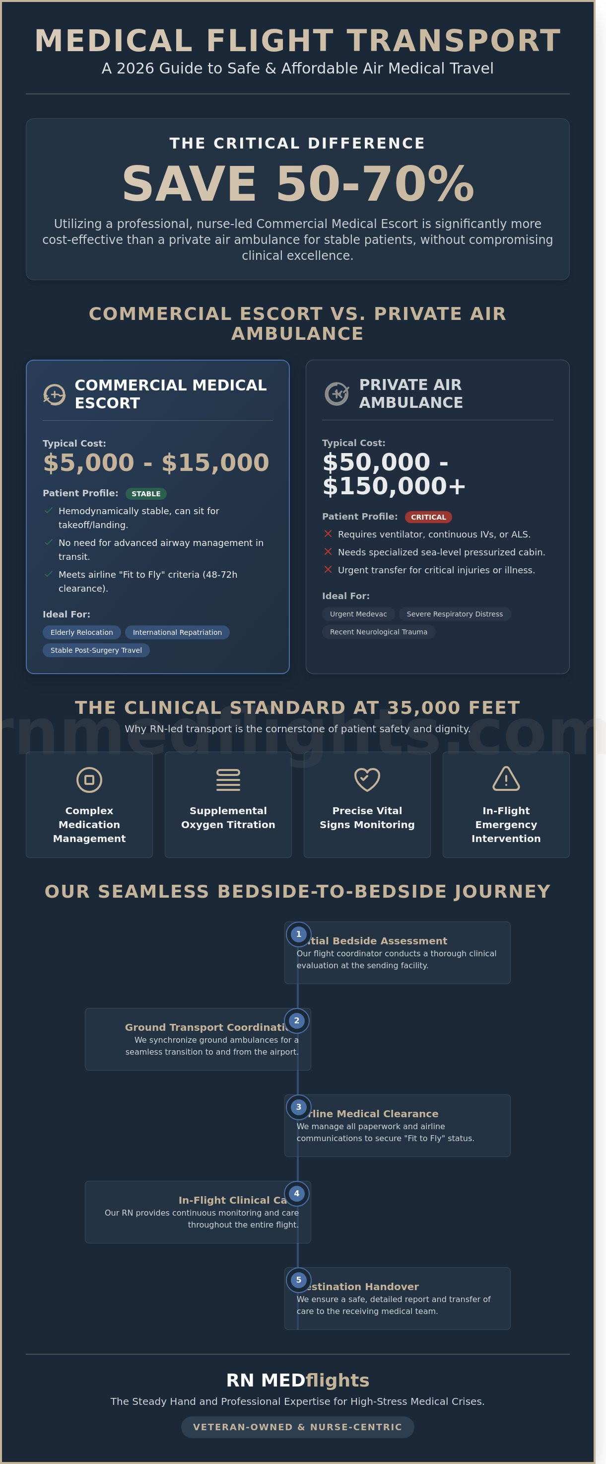 Medical flight transport
