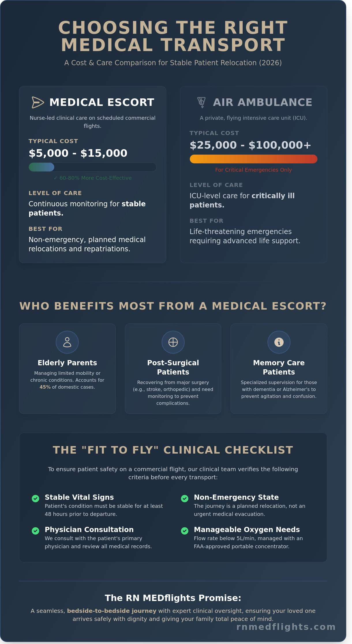 Medical escort service