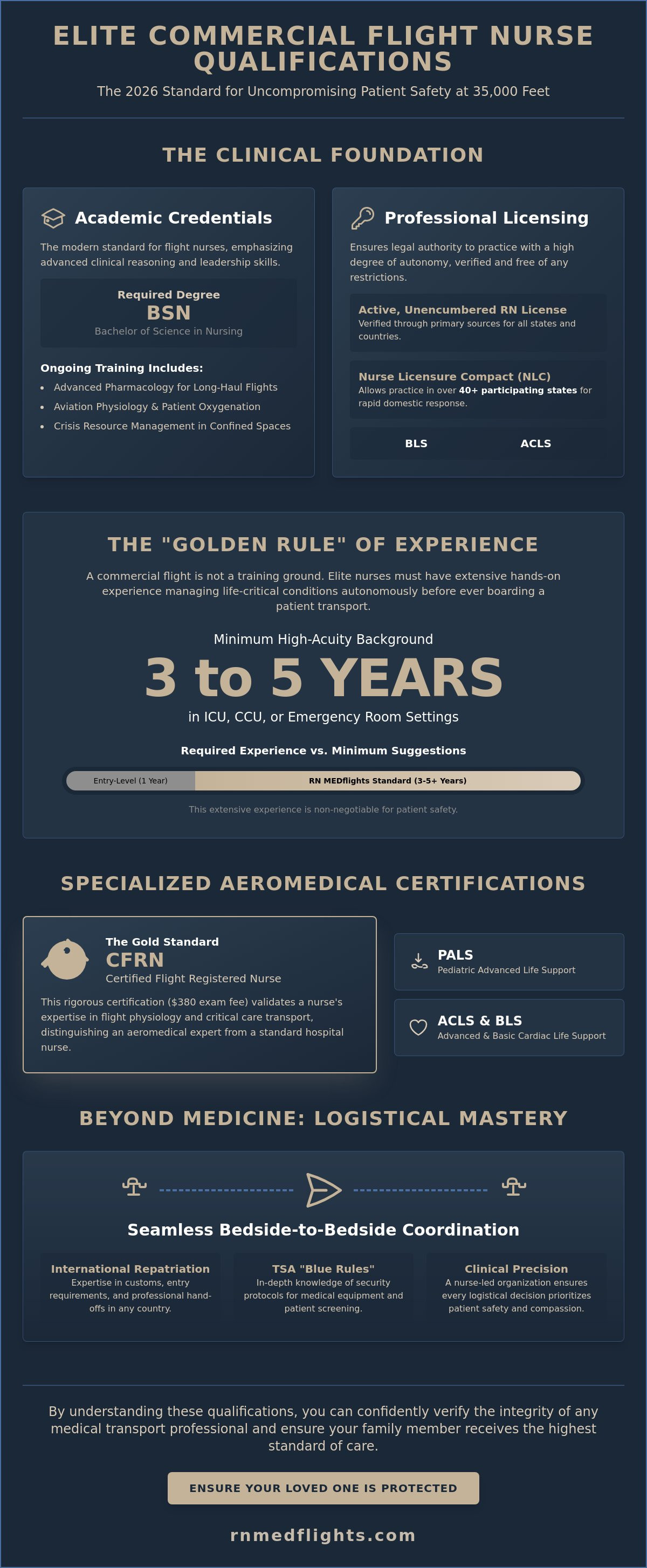 Commercial flight nurse qualifications