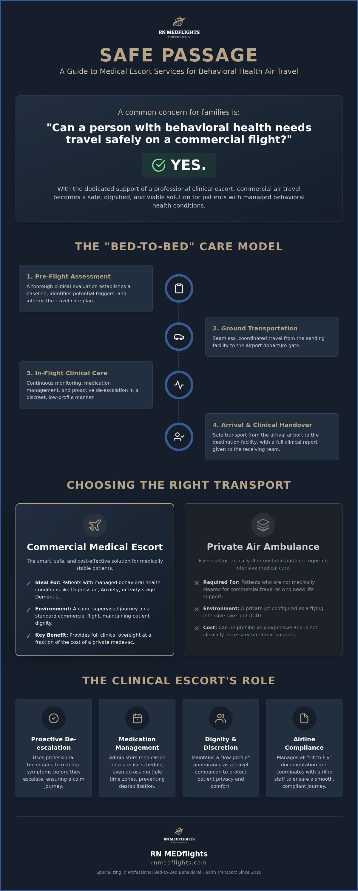 Are there medical escort services for behavioral health patients on commercial flights