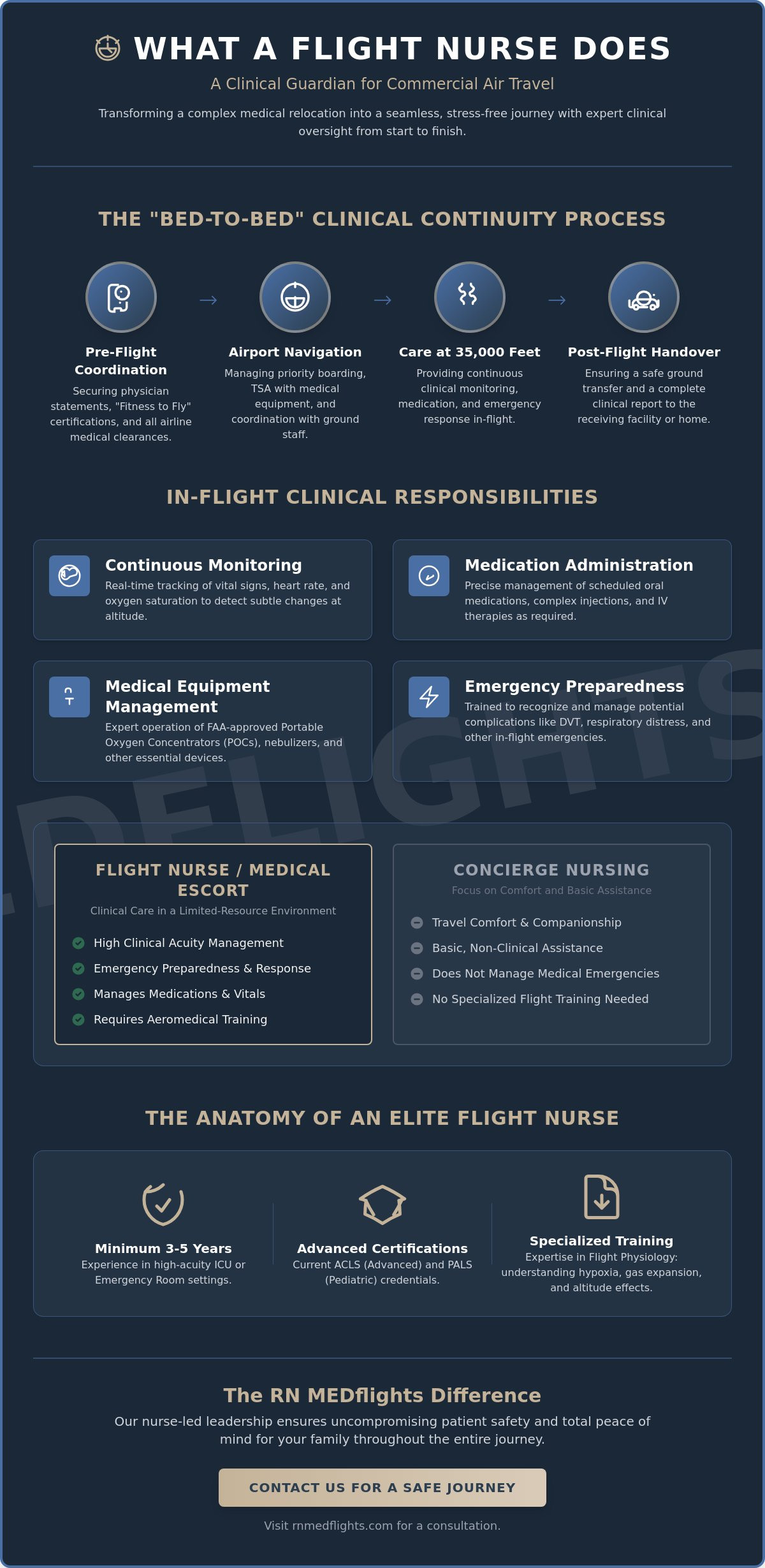What does a flight nurse do on a commercial flight