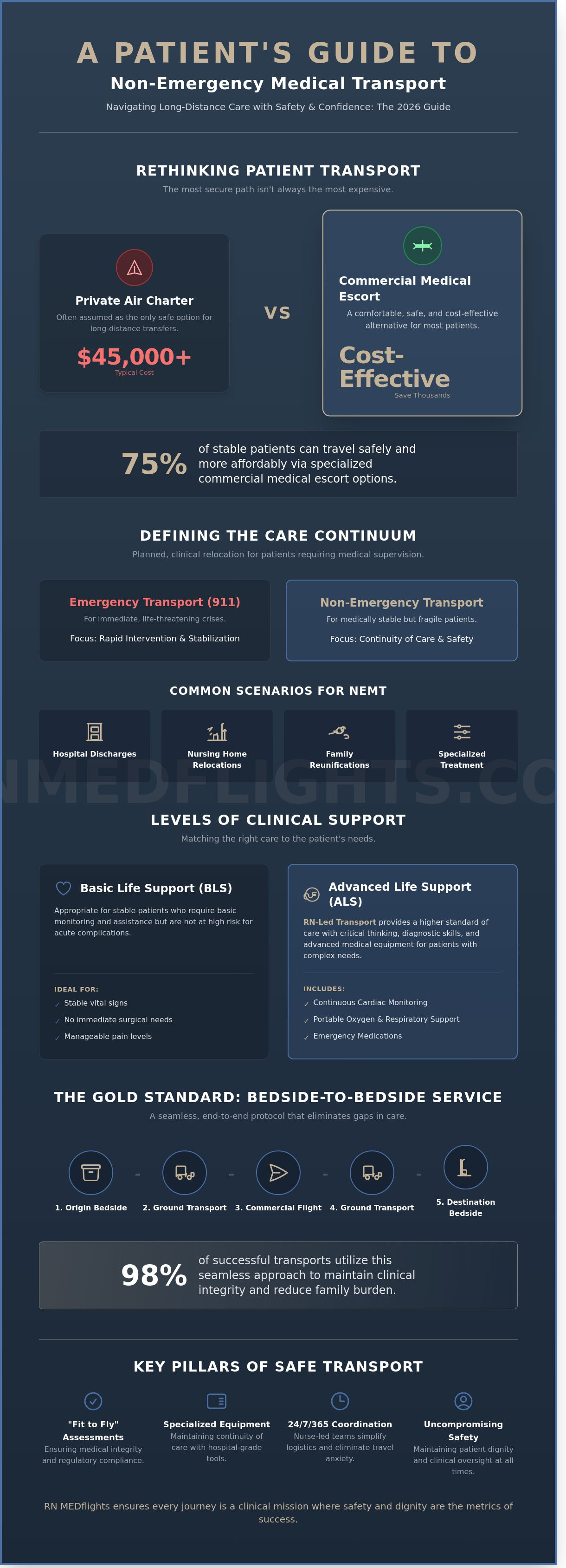 Non emergency ambulance service