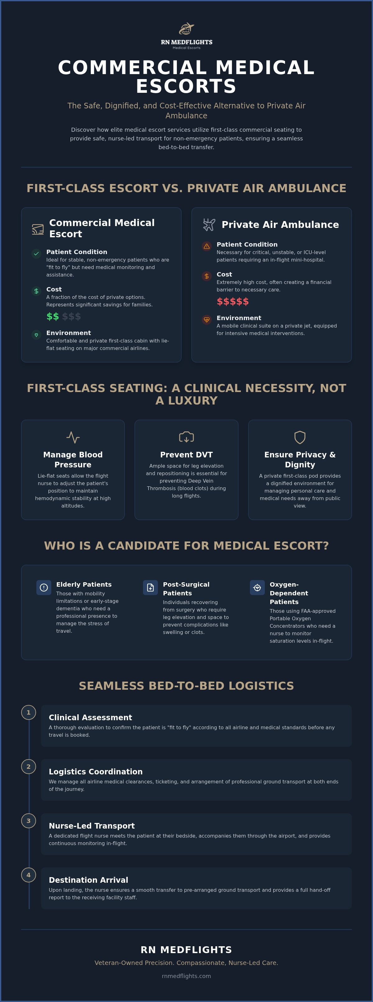 Who offers medical escort services with first-class seating in the US?