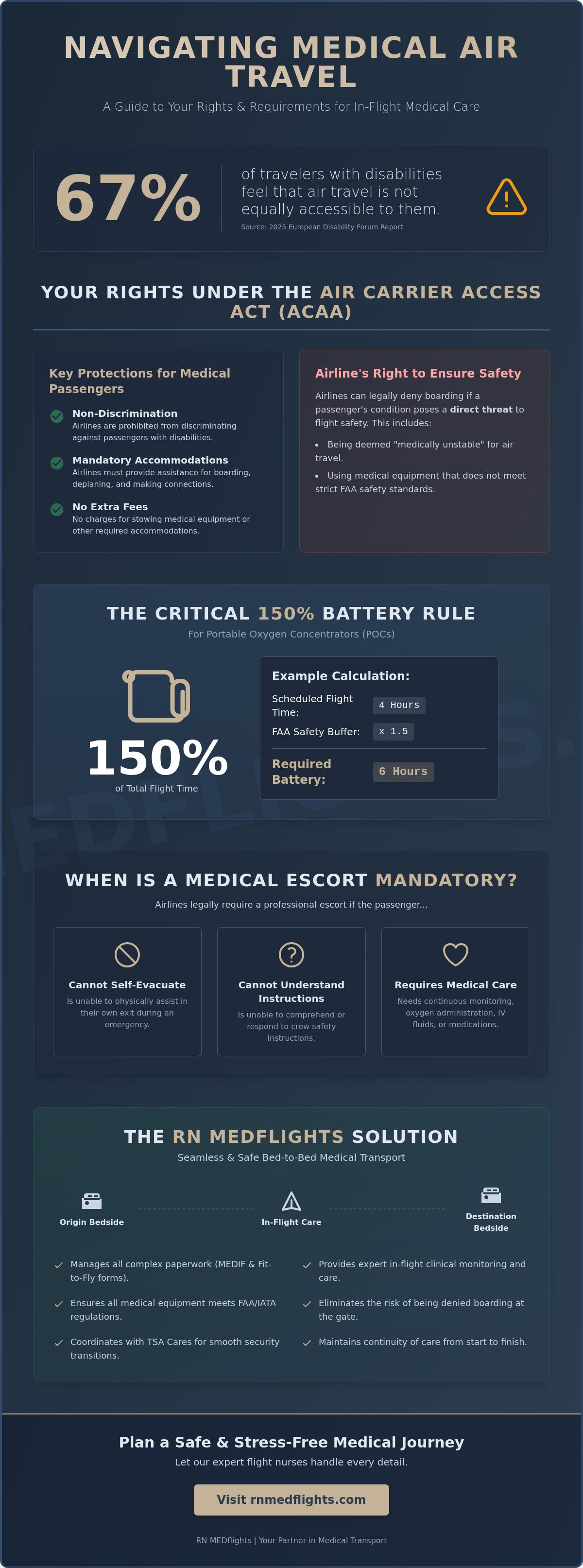 Airline policies for passengers needing medical assistance
