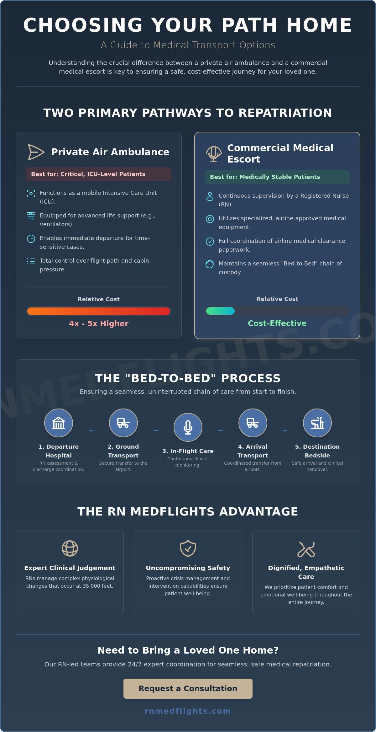 Getting a sick family member home from overseas