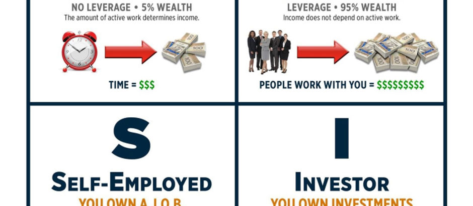 The Cashflow Quadrant