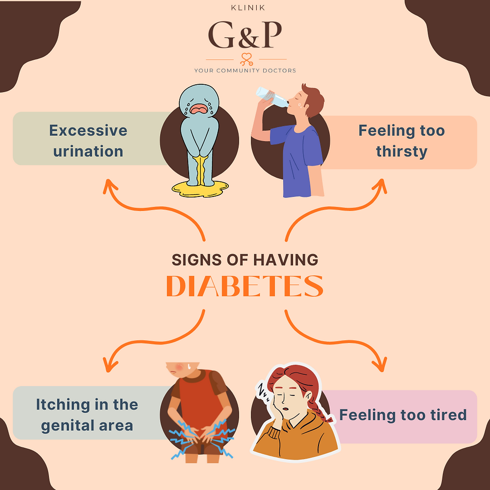 Signs of having Diabetes