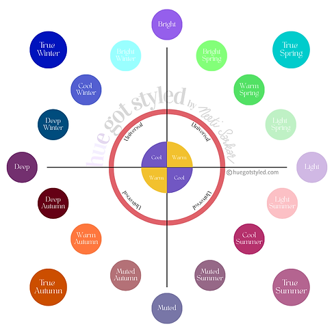 23 season system colour analysis bangalore