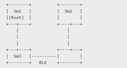 Understanding Spanning Tree Protocol (STP): A Complete Guide
