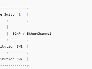 Distribution-to-Core Layer Design Principles