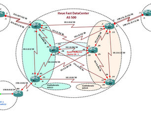 Building a Scalable BGP Design with Route Reflectors and Confederations