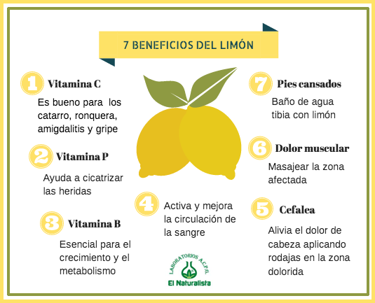 LIMON2